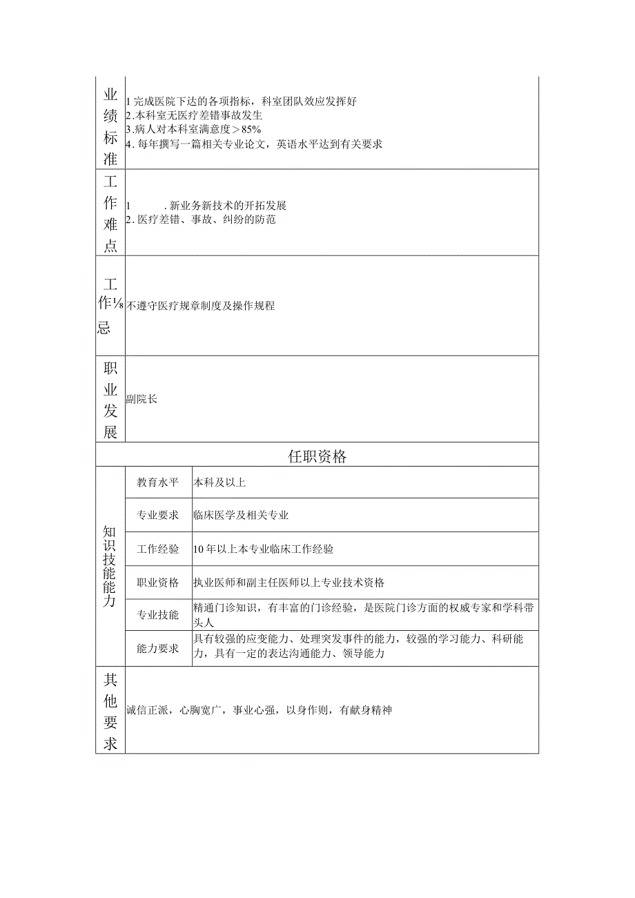 117000539 菜园西门诊主任.docx_第2页