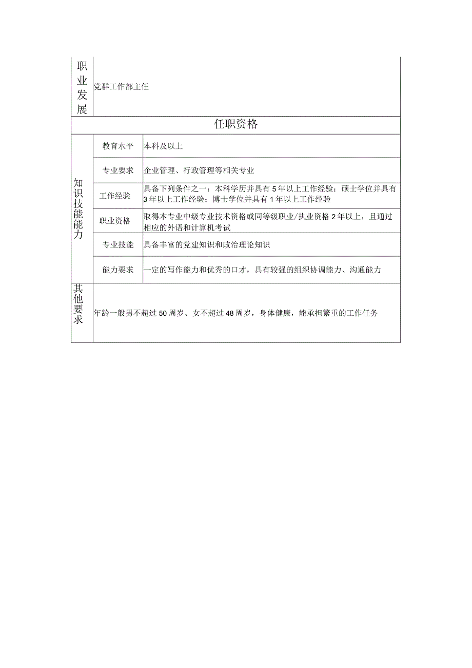 117000602 党群工作部副主任.docx_第2页