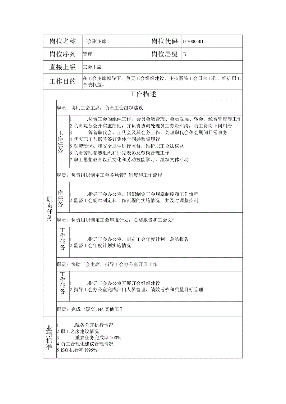 117000501 工会副主席.docx_第1页