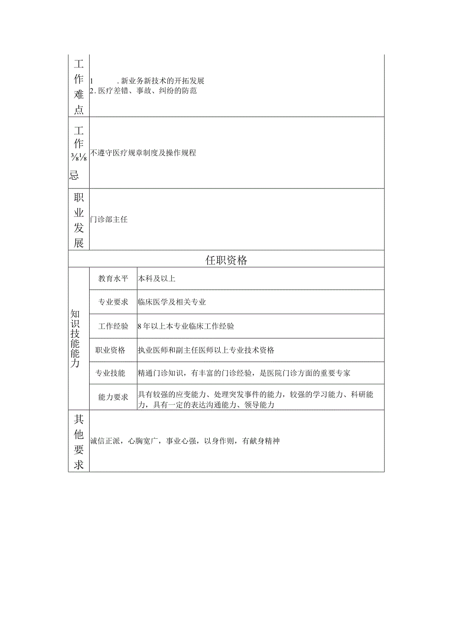 117000636 孖鱼岗门诊副主任.docx_第2页