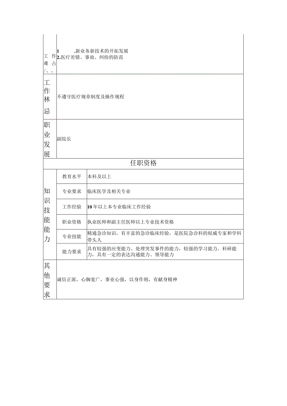 117000531 急诊科主任.docx_第2页