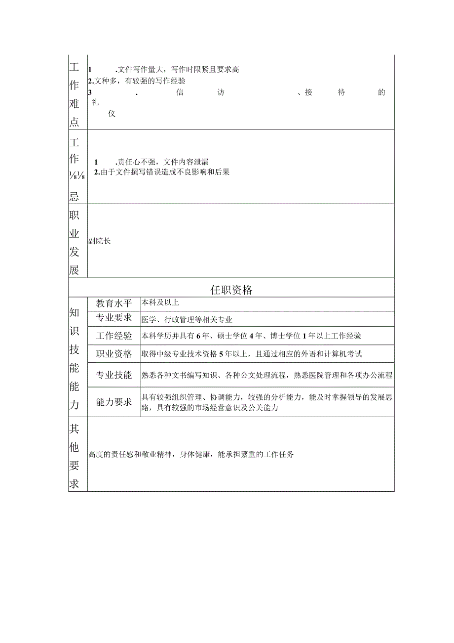 117000502 综合办公室主任.docx_第2页