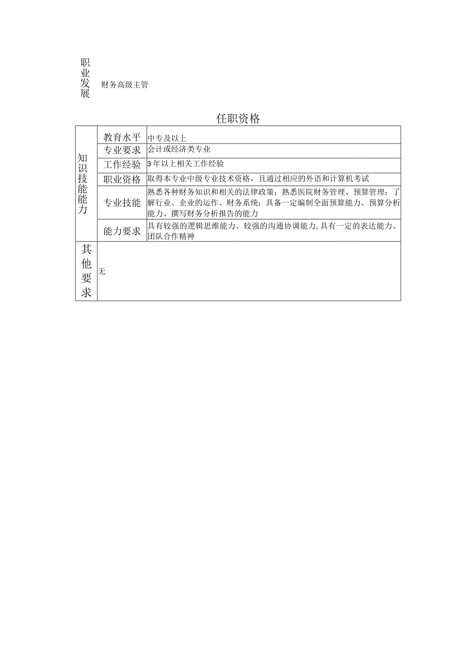 117000814 财务主管.docx_第2页