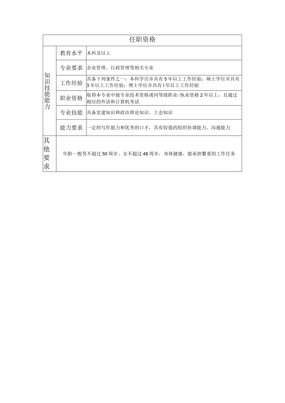 117000600 工会办公室主任.docx_第2页