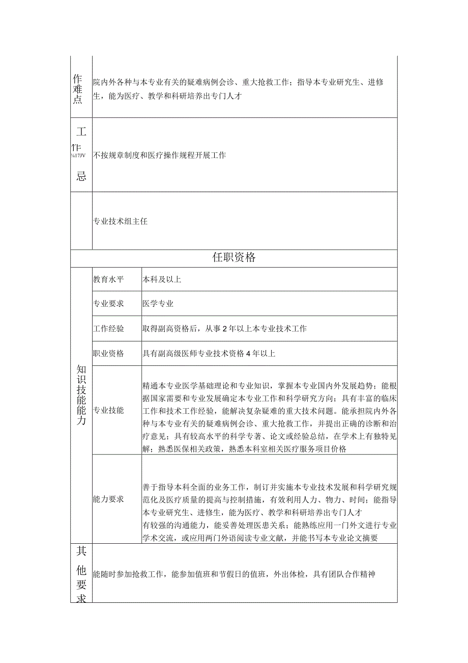 117010605 专业技术组副主任.docx_第2页