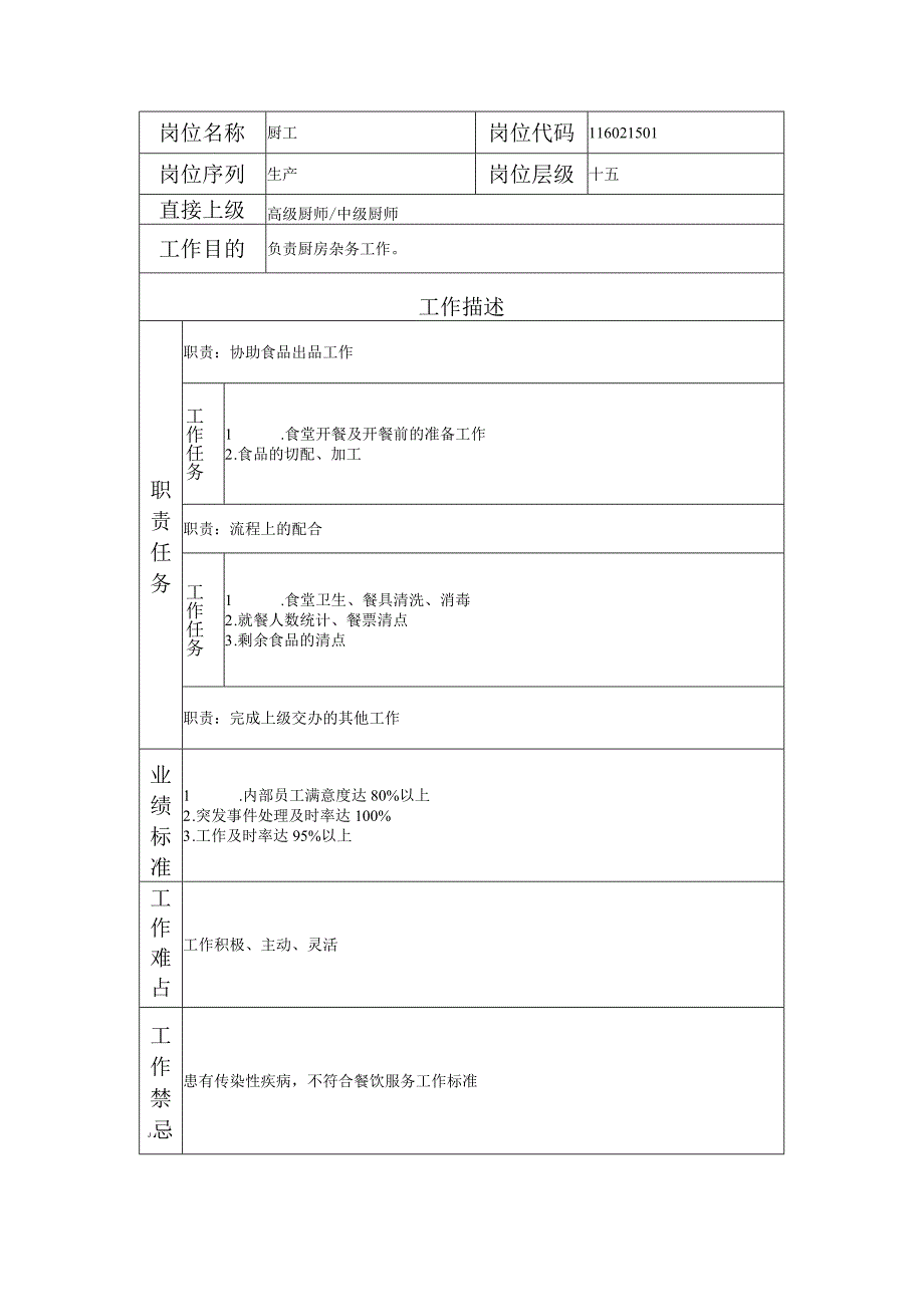 116021501 厨工.docx_第1页