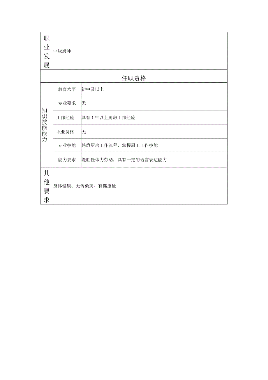 116021501 厨工.docx_第2页