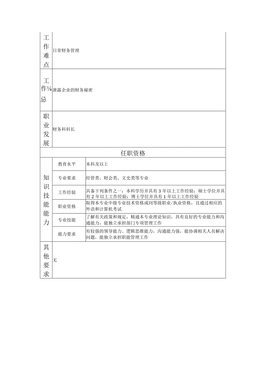 117000604 财务科副科长.docx_第2页