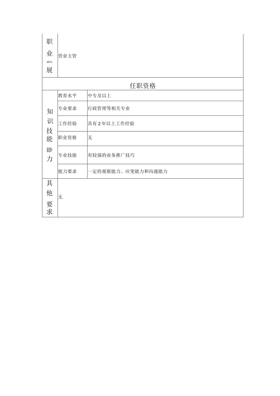 116021307 营业员.docx_第2页