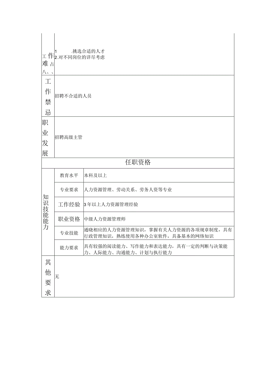 117000808 招聘主管.docx_第2页