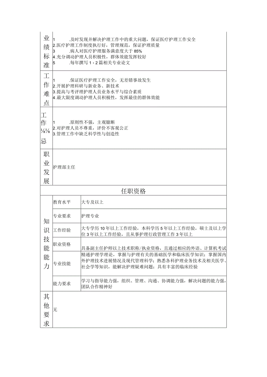 117000606 护理部副主任.docx_第2页