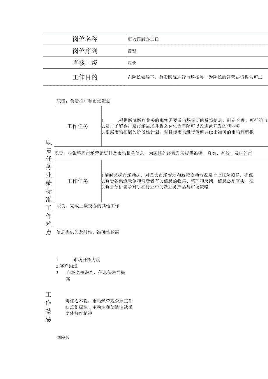 117000516 市场拓展办主任.docx_第1页