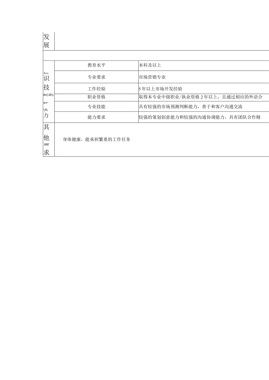 117000516 市场拓展办主任.docx_第3页