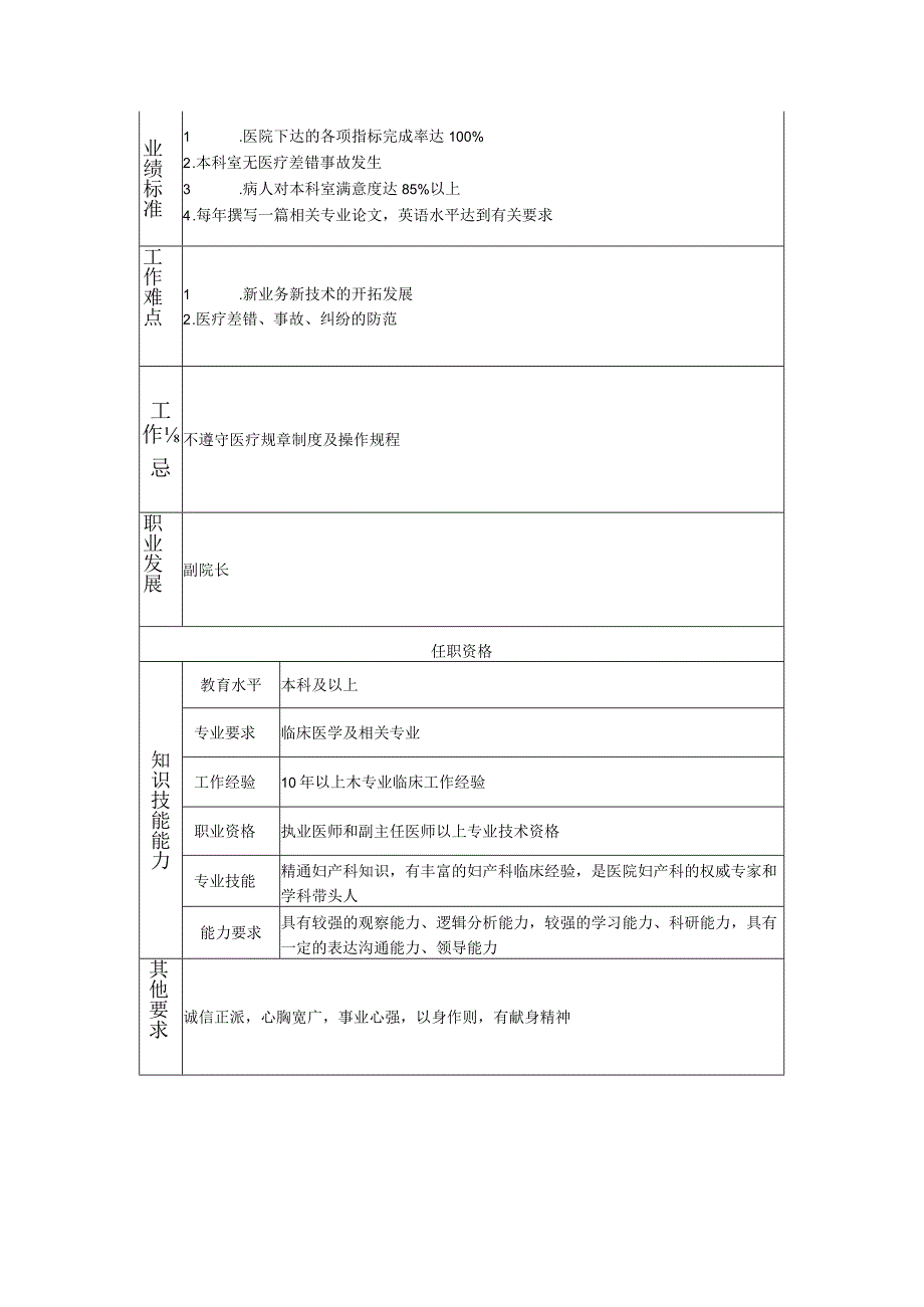 117000519 妇产科主任.docx_第2页