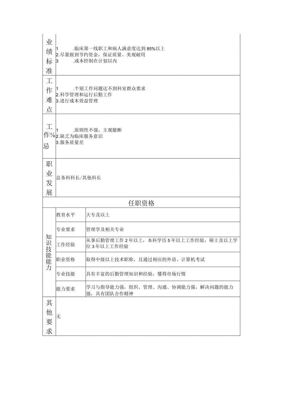 117000612 总务科副科长.docx_第2页