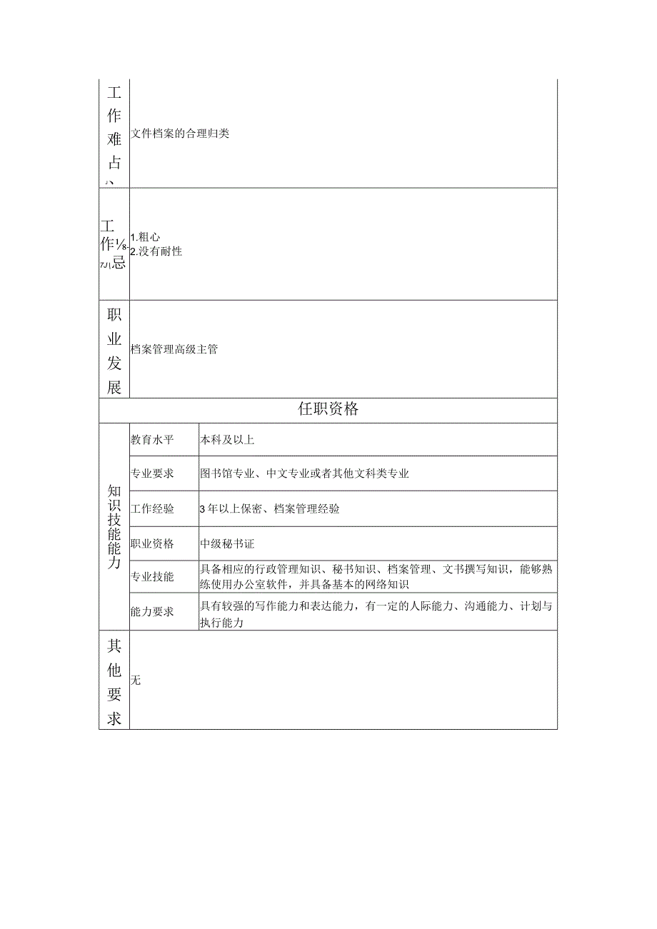 117000805 档案管理主管.docx_第2页