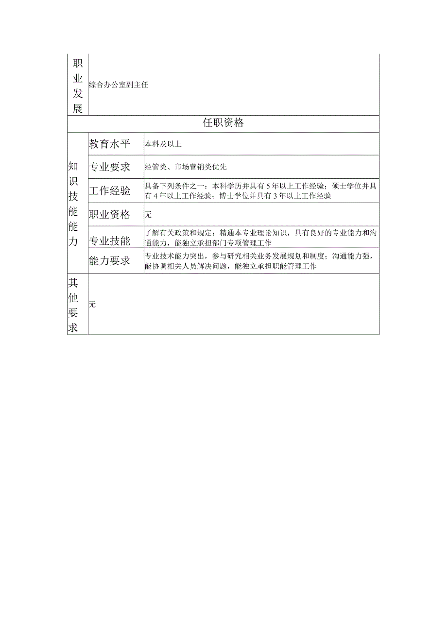 117000703 公关与外事高级主管.docx_第2页