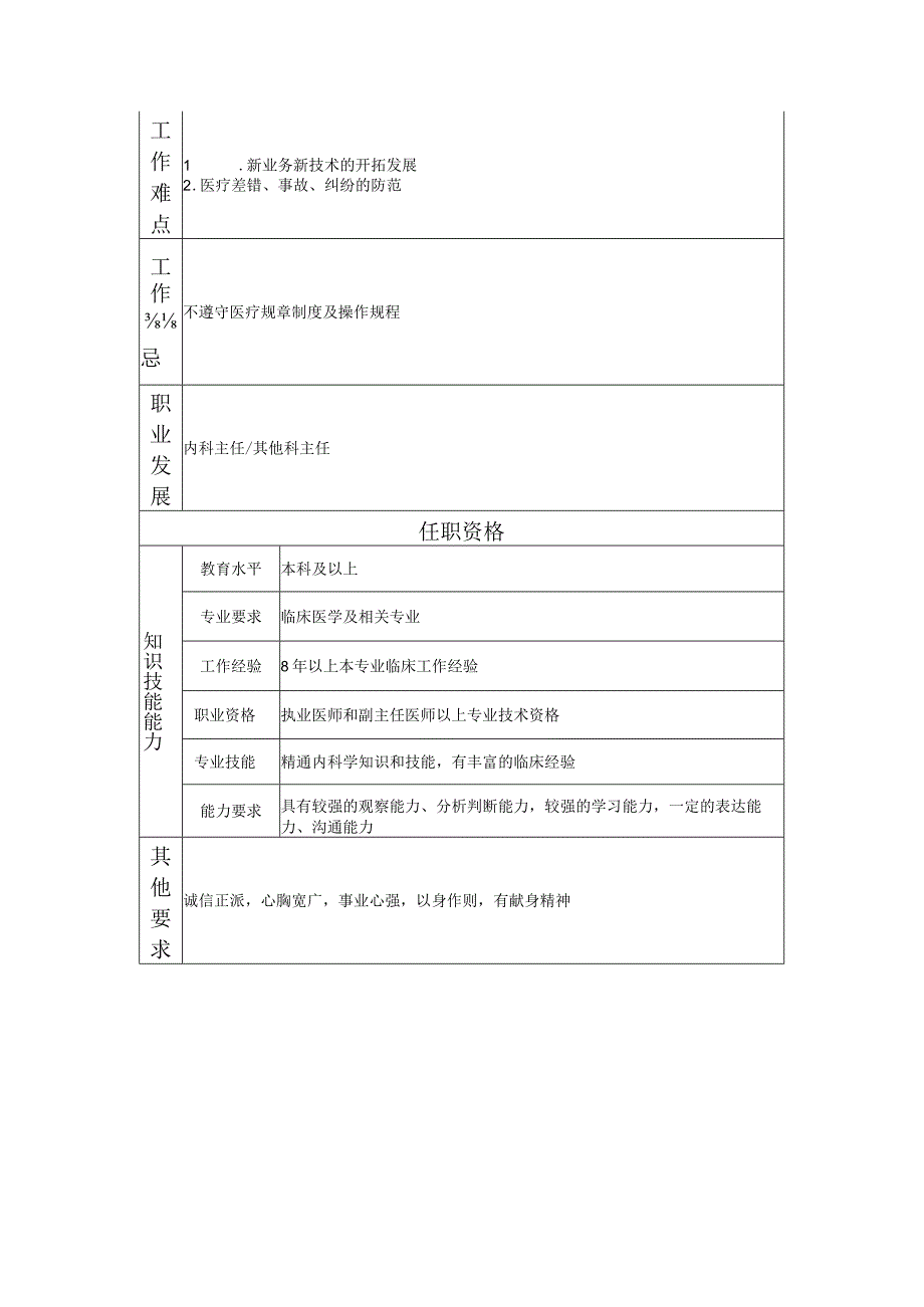 117000616 内科副主任.docx_第2页