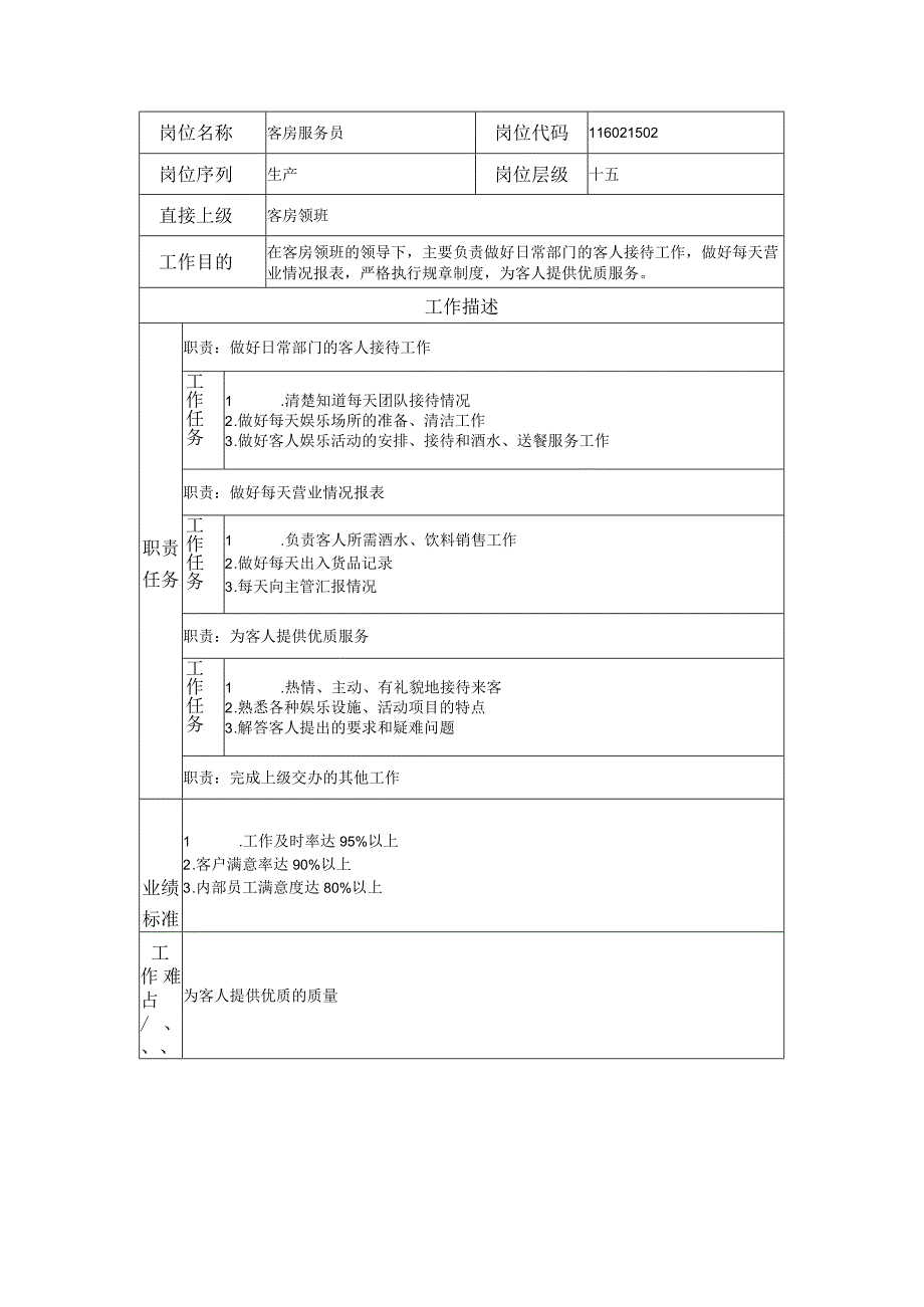 116021502 客房服务员.docx_第1页