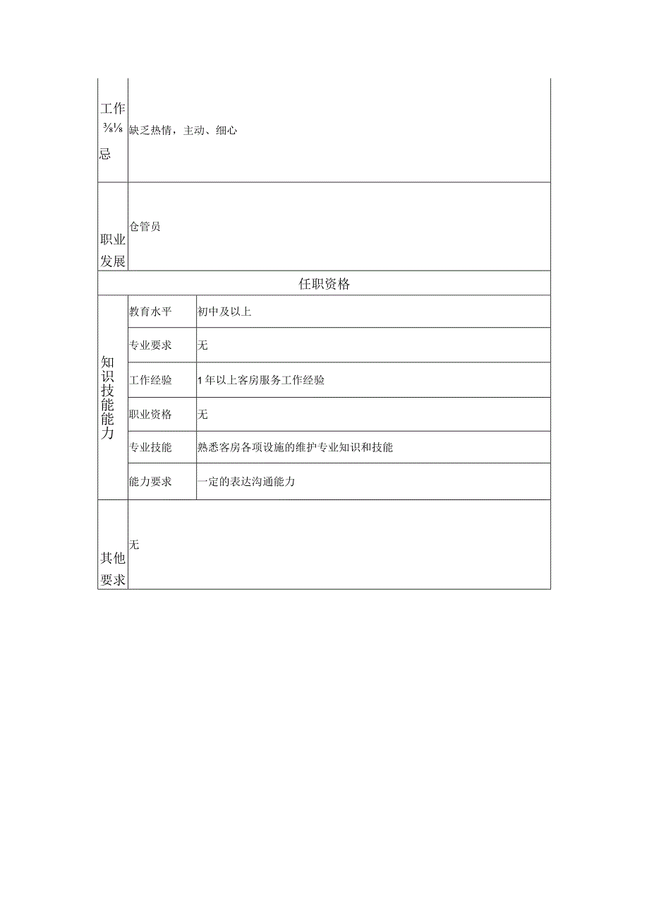 116021502 客房服务员.docx_第2页