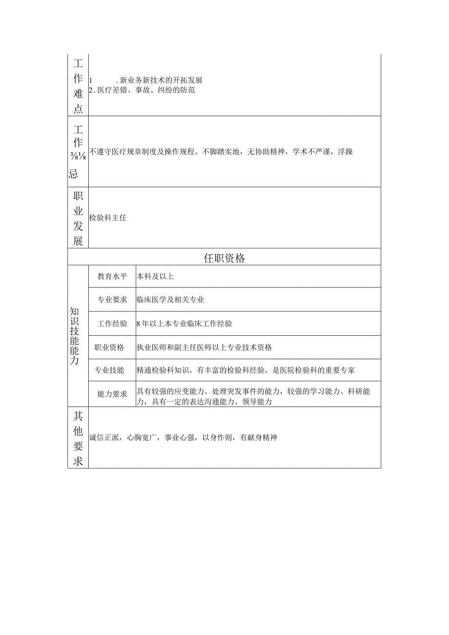 117000632 检验科副主任.docx_第2页