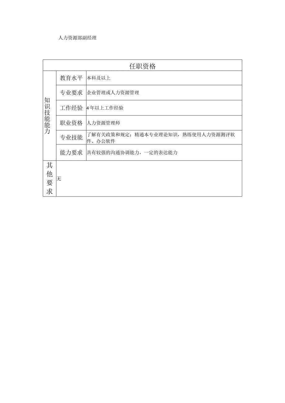 117000712 员工关系高级主管.docx_第2页