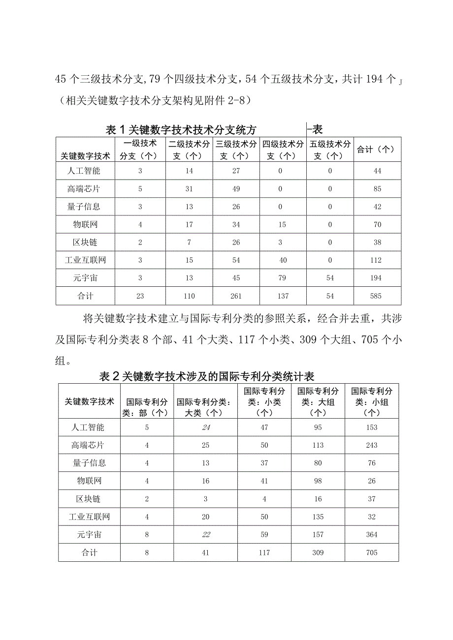 2023关键数字技术分类体系.docx_第3页