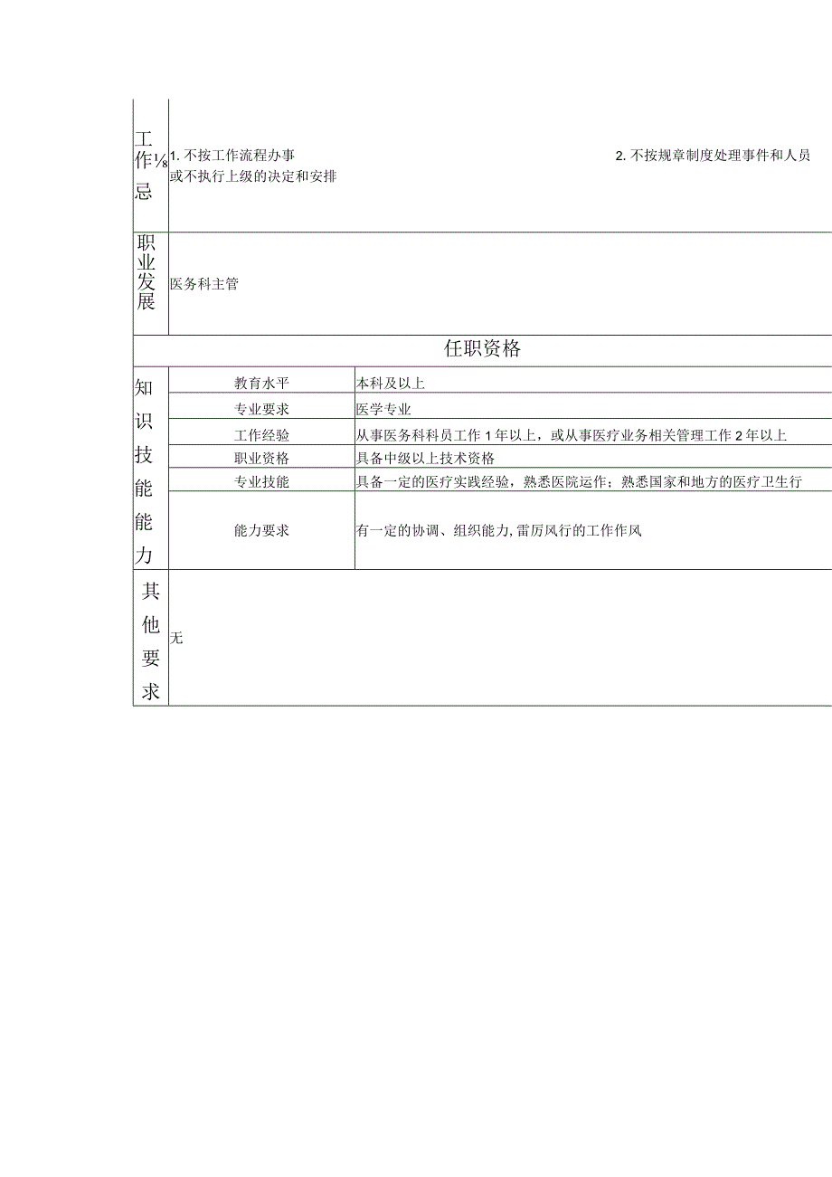 117010905 医政高级主办.docx_第3页