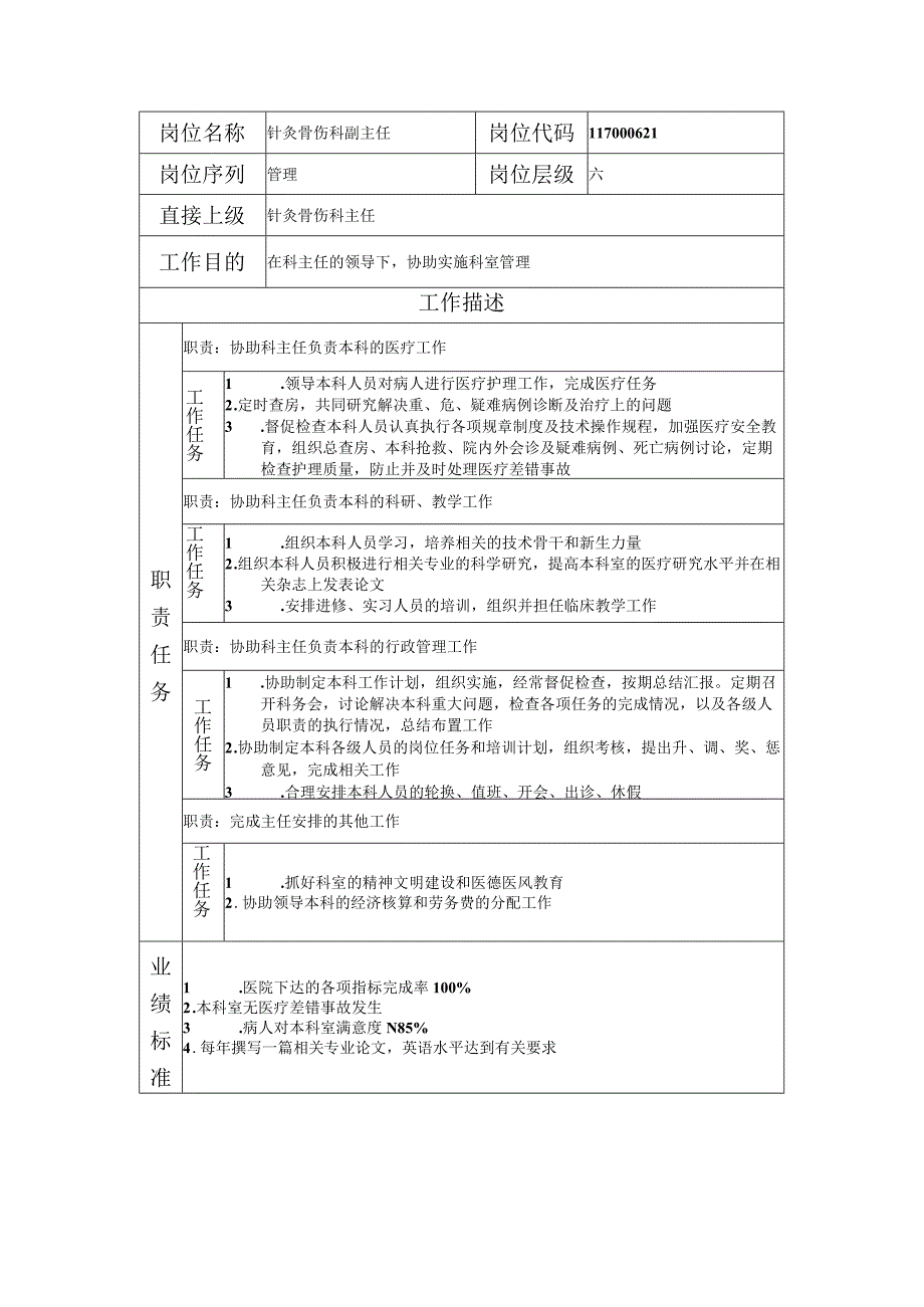 117000621 针灸骨伤科副主任.docx_第1页