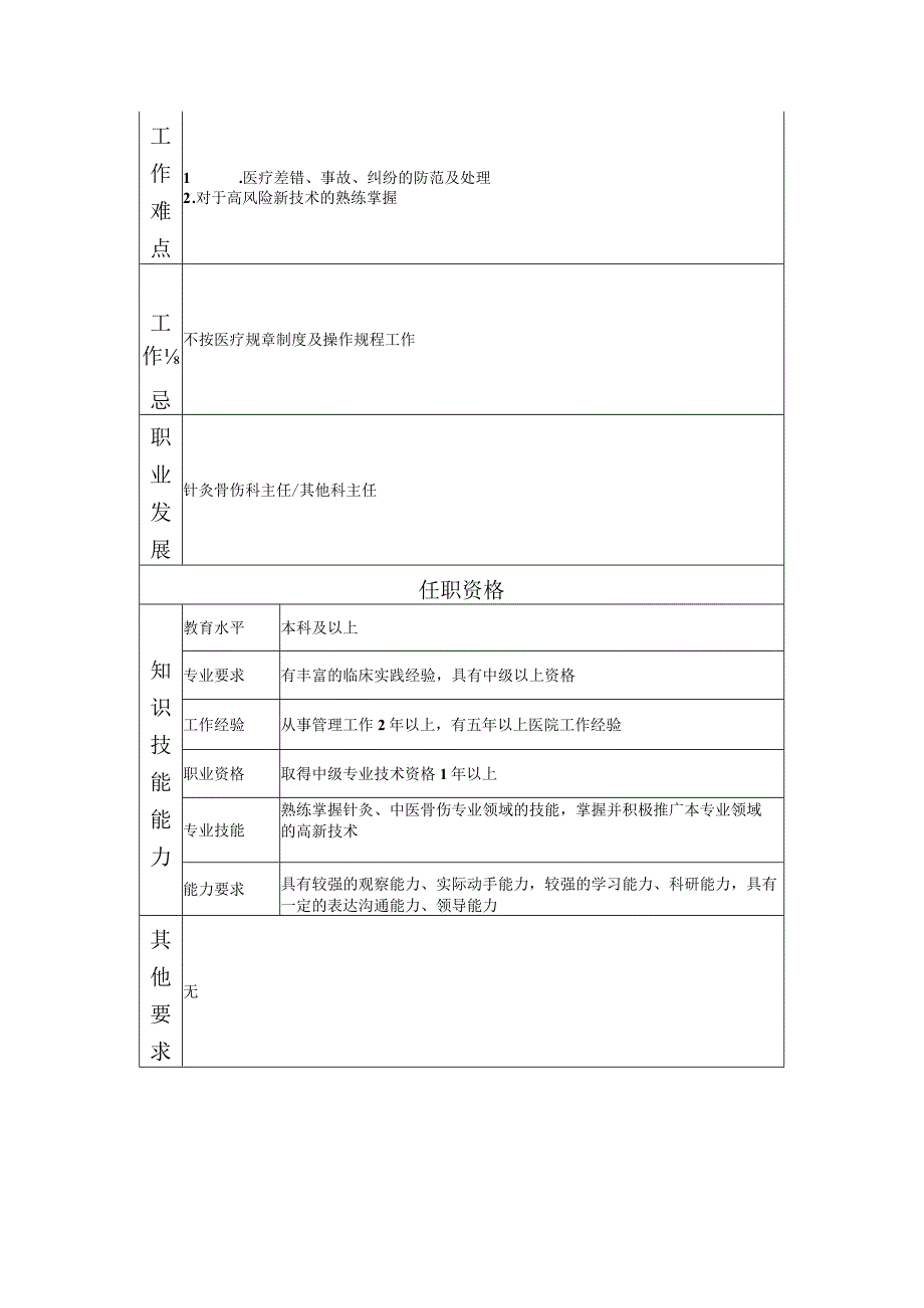 117000621 针灸骨伤科副主任.docx_第2页