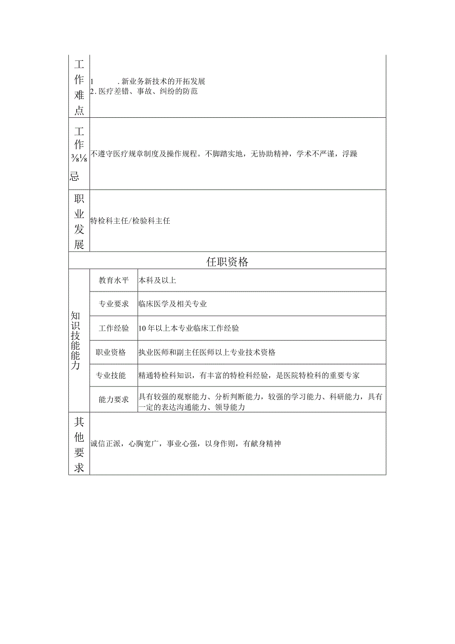 117000634 特检科副主任.docx_第2页