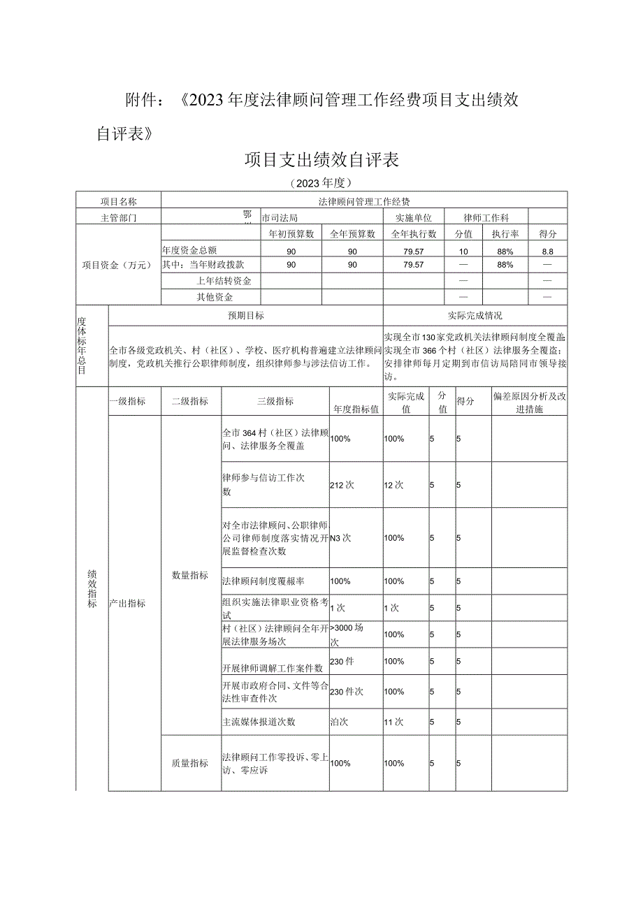 《2021年度法律顾问管理工作经费项目支出绩效自评表》.docx_第1页