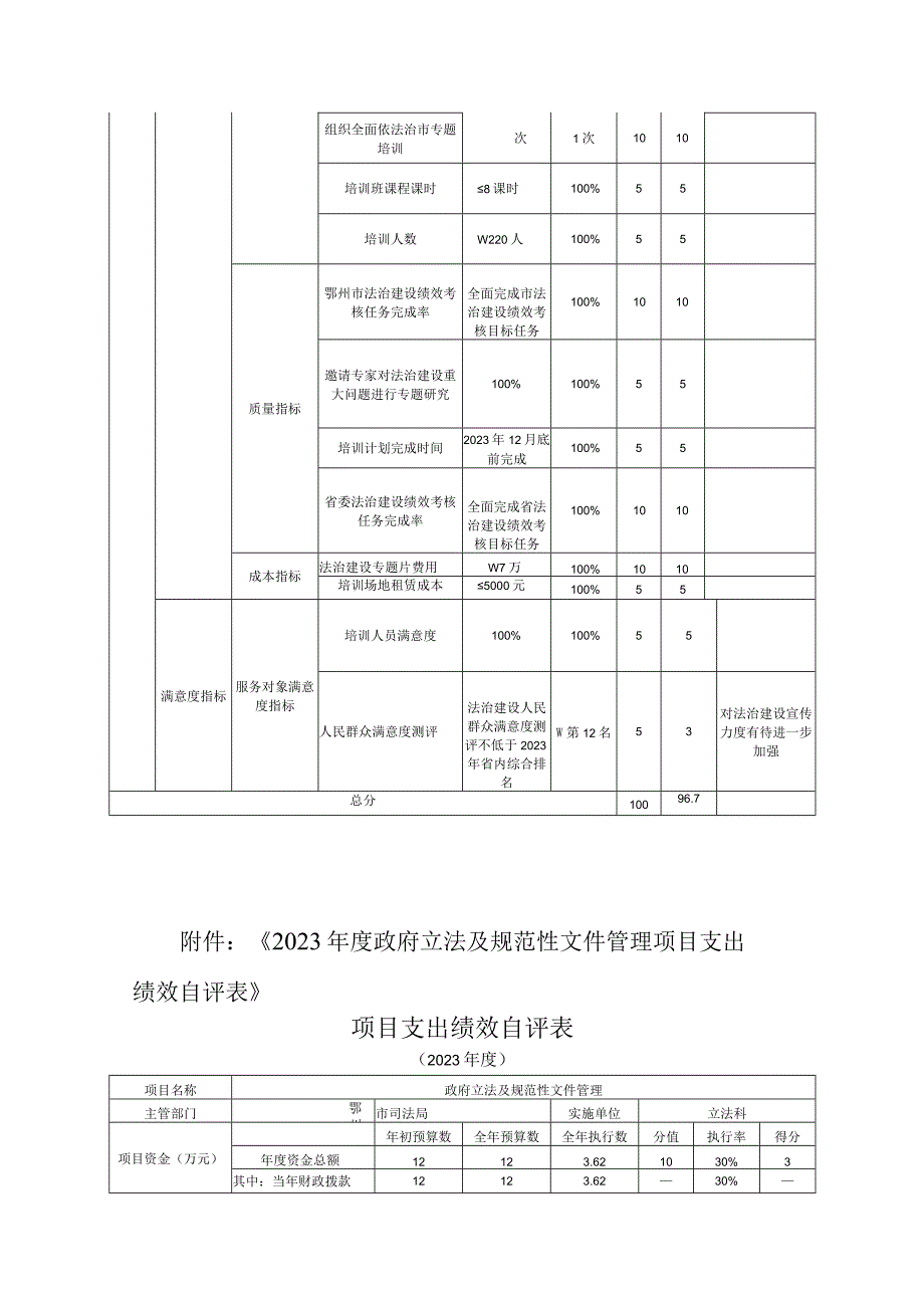 《2021年度法律顾问管理工作经费项目支出绩效自评表》.docx_第3页