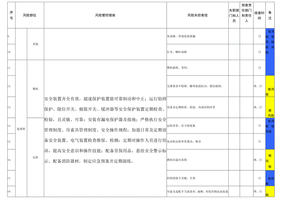 2023年事故隐患排查清单（700余项）.docx_第3页