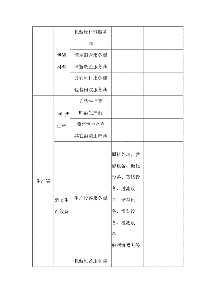 《酒类物流供应链图谱调查表》.docx_第2页