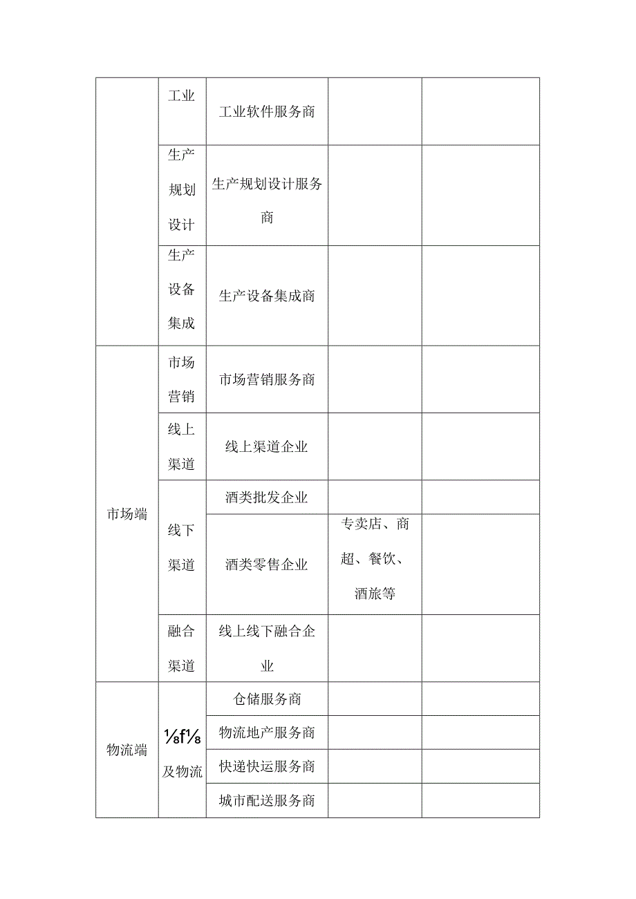 《酒类物流供应链图谱调查表》.docx_第3页