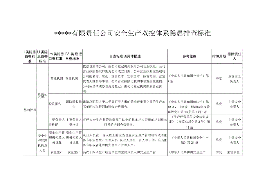 6.29 工贸企业--双重预防体系隐患排查清单（25页）.docx_第1页