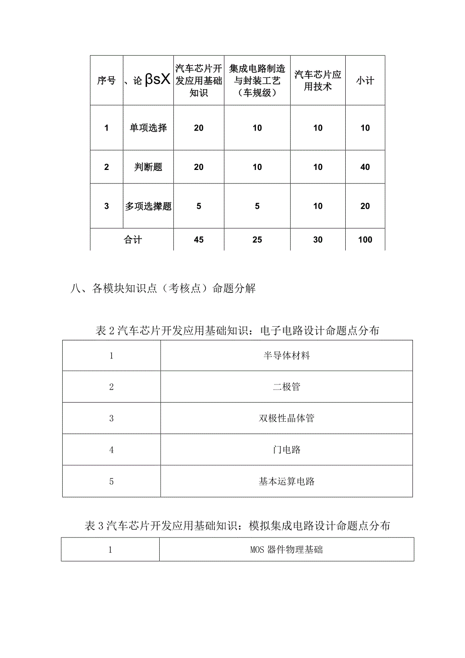 2023年江苏省半导体分立器和集成电路装调工（汽车芯片开发应用）赛项任务书理论知识竞赛命题方案说明（样题）.docx_第3页