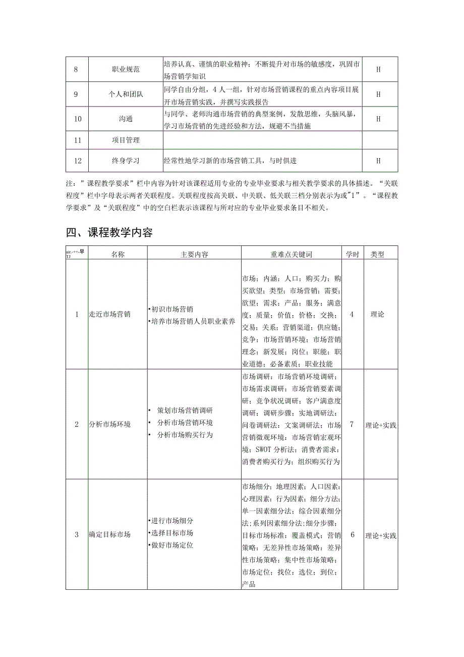 《市场营销实务》-教学大纲.docx_第2页