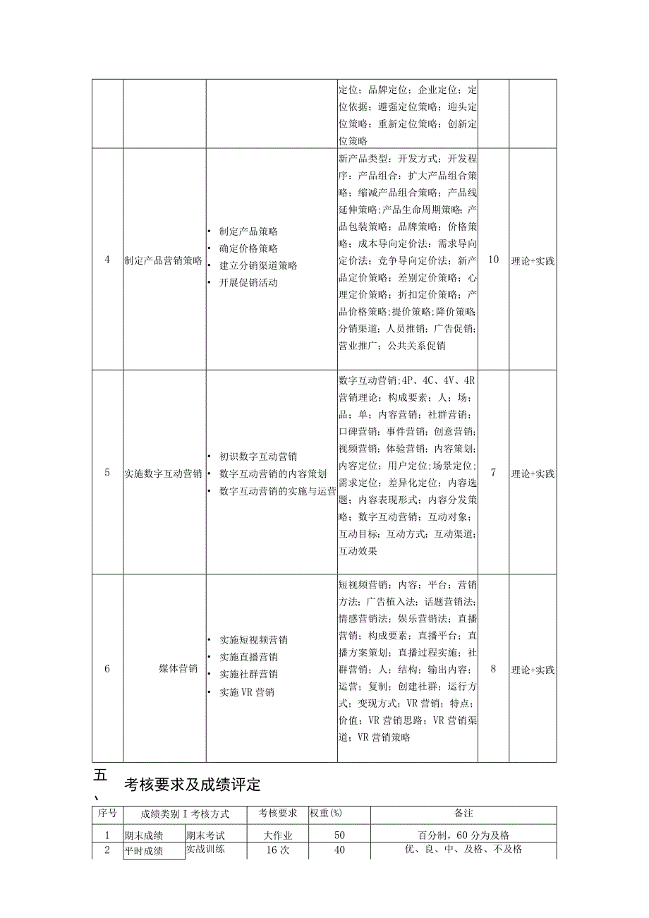 《市场营销实务》-教学大纲.docx_第3页