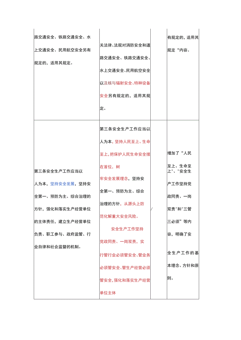 《广东省安全生产条例》2023版与2017版对比解读.docx_第3页