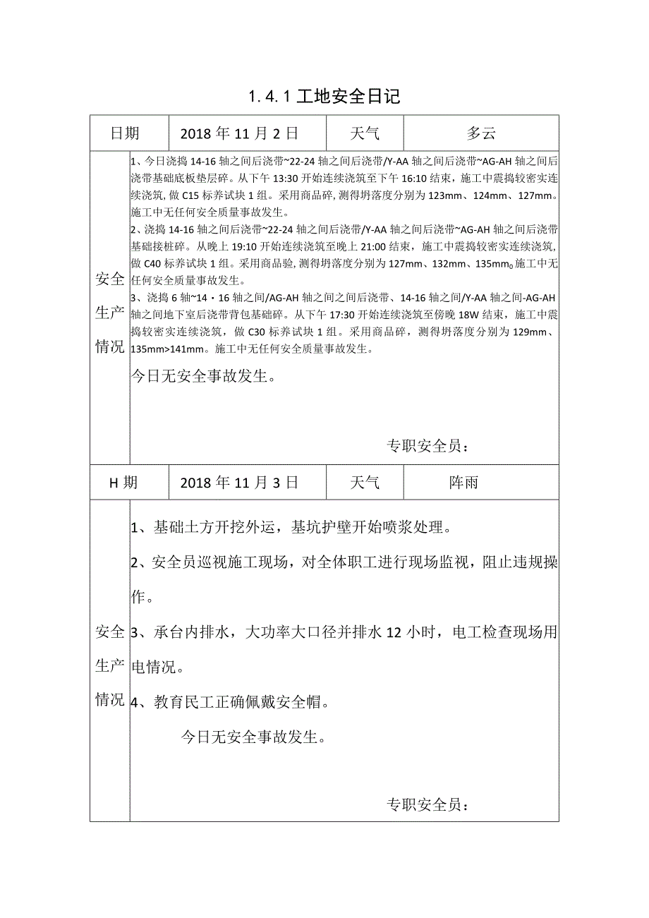 [施工资料]工地安全日记(36).docx_第1页