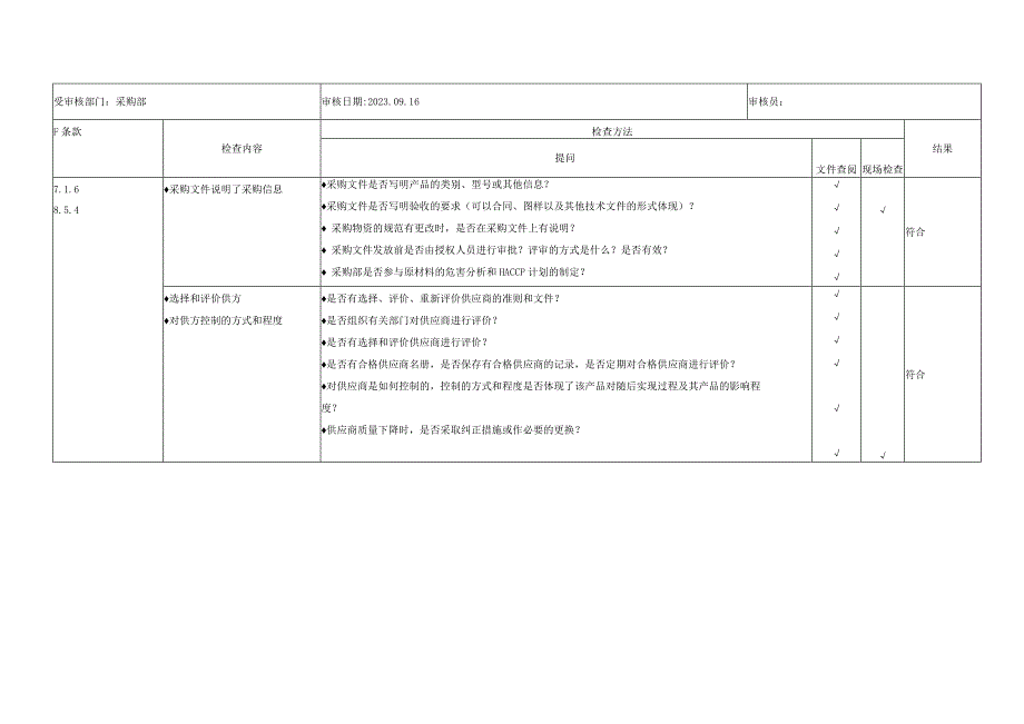 ISO22000-2018内审核检查表模板.docx_第1页