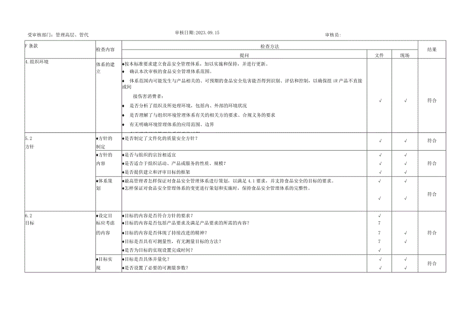 ISO22000-2018内审核检查表模板.docx_第2页