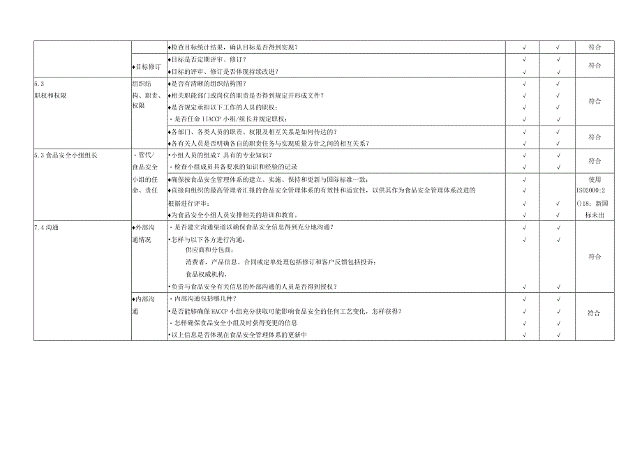 ISO22000-2018内审核检查表模板.docx_第3页