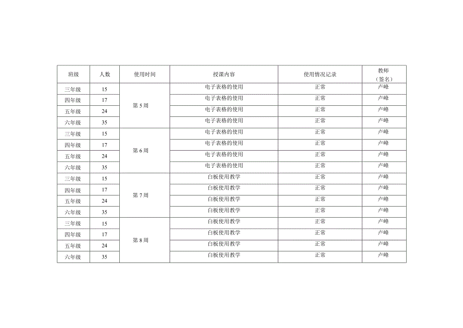 5.冲头电脑室使用情况记录.docx_第2页