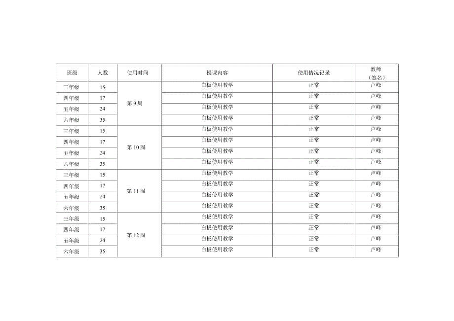 5.冲头电脑室使用情况记录.docx_第3页