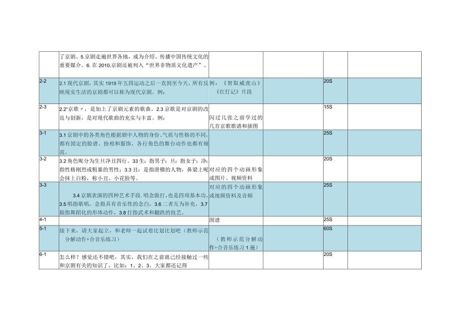 《走进京剧》_《京调》脚本微课公开课教案教学设计课件.docx_第2页