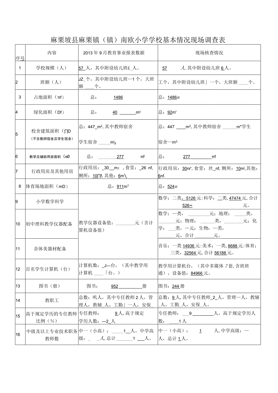 3南欧小学学校基本情况现场督导评估表.docx_第1页