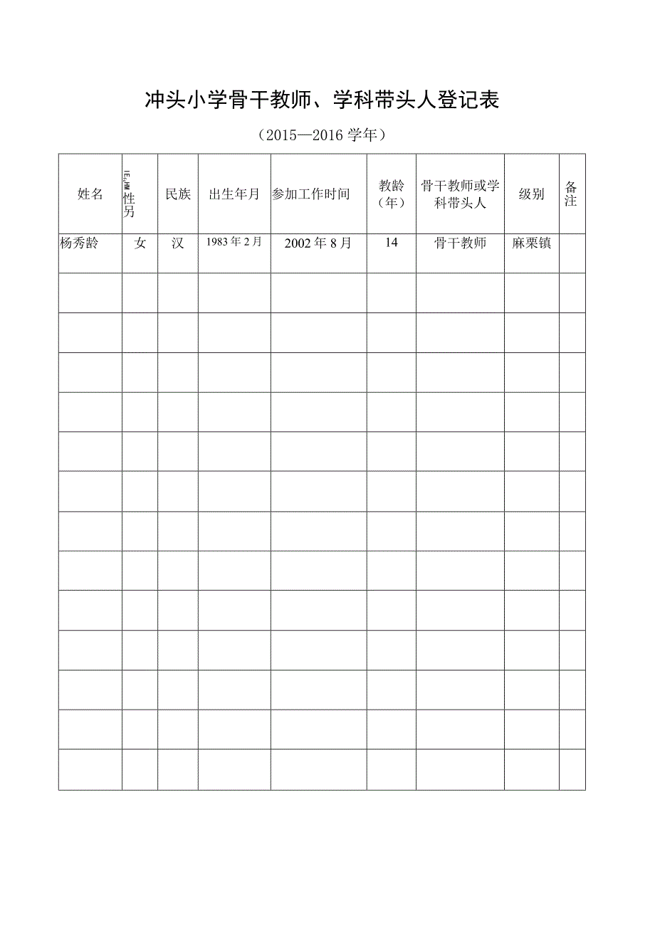 3.冲头小学骨干教师、学科带头人登记表.docx_第1页